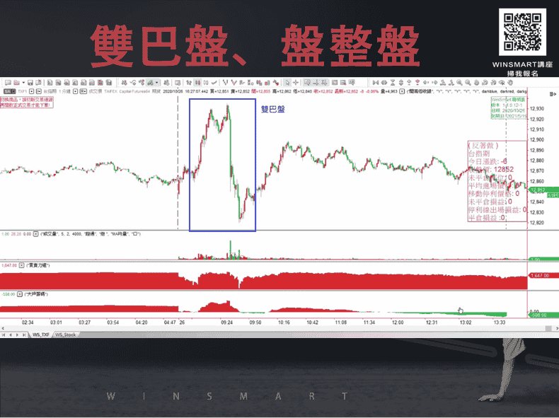 5分鐘學會期貨史上最強交易法：反著做竟然賺更多_雙巴盤