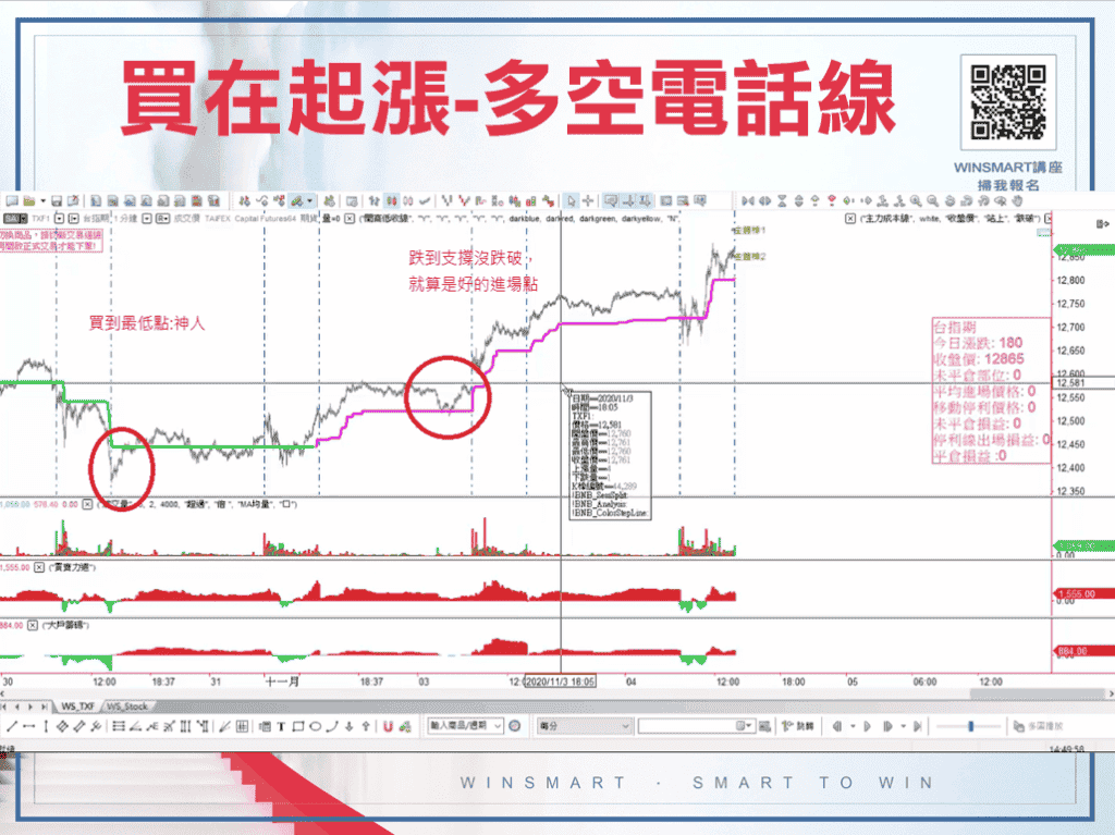 期貨如何買在起漲點，就靠這1條線判斷-_買在起漲WIMSART1