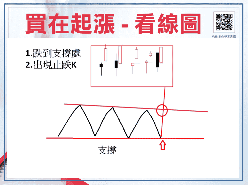 期貨如何買在起漲點，就靠這1條線判斷-_買在起漲看線圖1