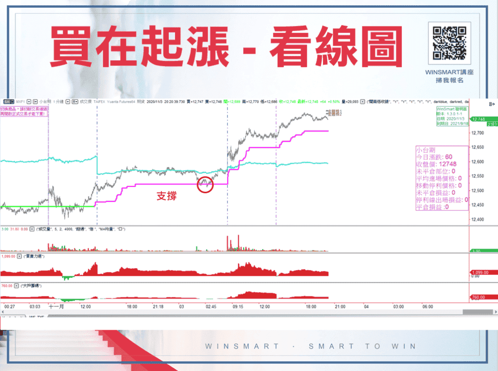 期貨如何買在起漲點，就靠這1條線判斷-_買在起漲看線圖6