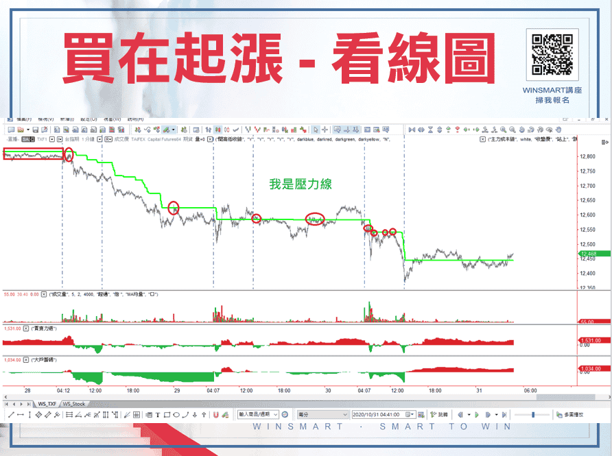 期貨如何買在起漲點，就靠這1條線判斷-_買在起漲看線圖7