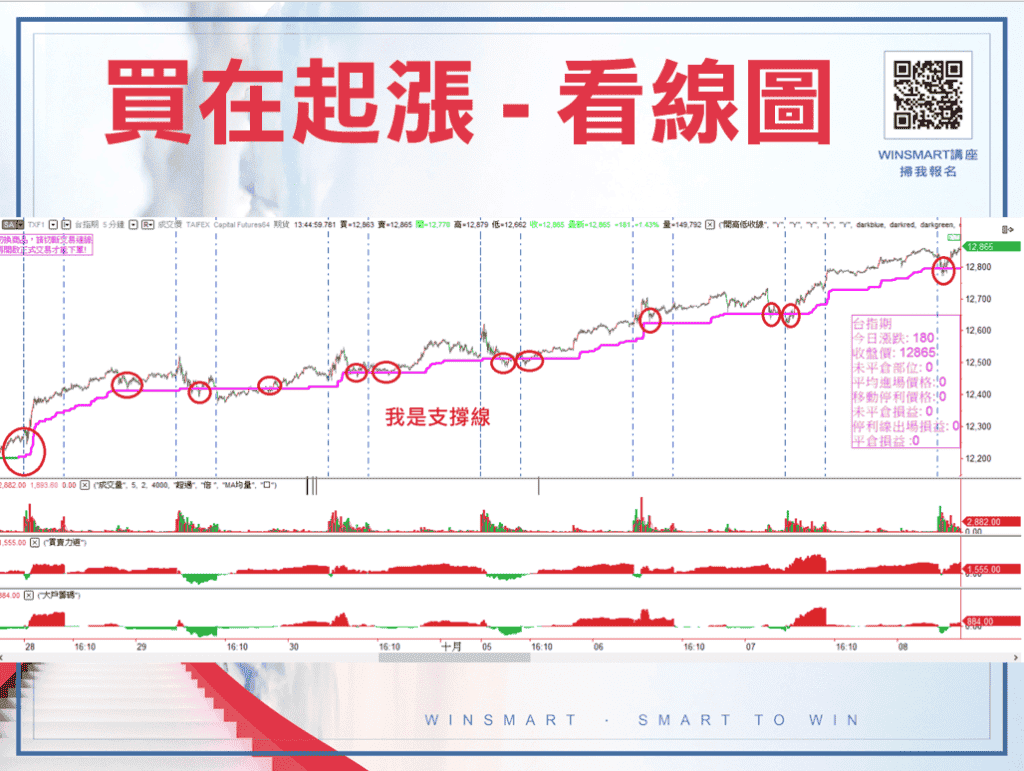 期貨如何買在起漲點，就靠這1條線判斷-_買在起漲看線圖8