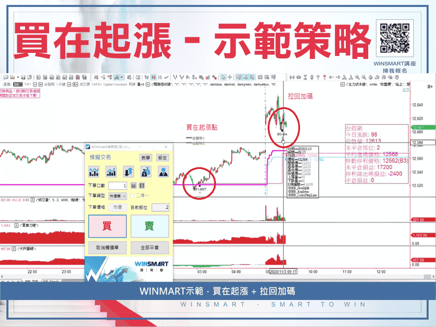 期貨如何買在起漲點，就靠這1條線判斷-_買在起漲示範1