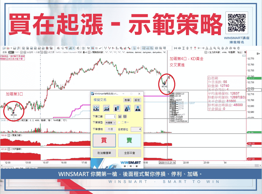 期貨如何買在起漲點，就靠這1條線判斷-_買在起漲示範2-1