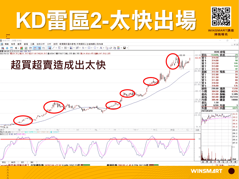 10分鐘學會超好用KD指標，應用在股票和期貨交易_太快出場