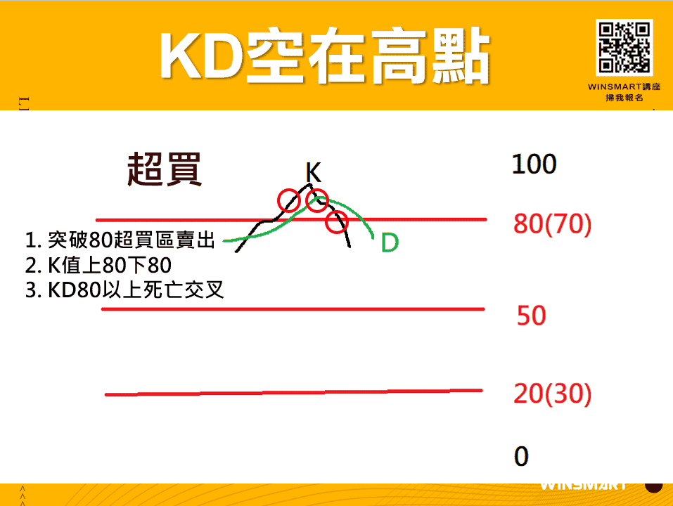 10分鐘學會超好用KD指標，應用在股票和期貨交易_空在高點