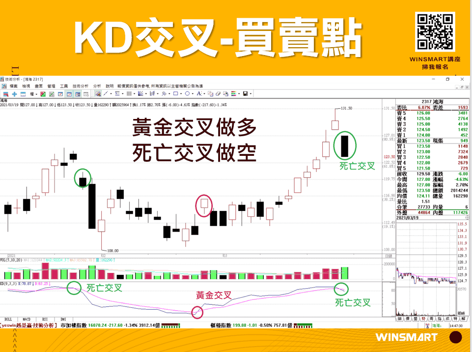 10分鐘學會超好用KD指標，應用在股票和期貨交易_買賣點