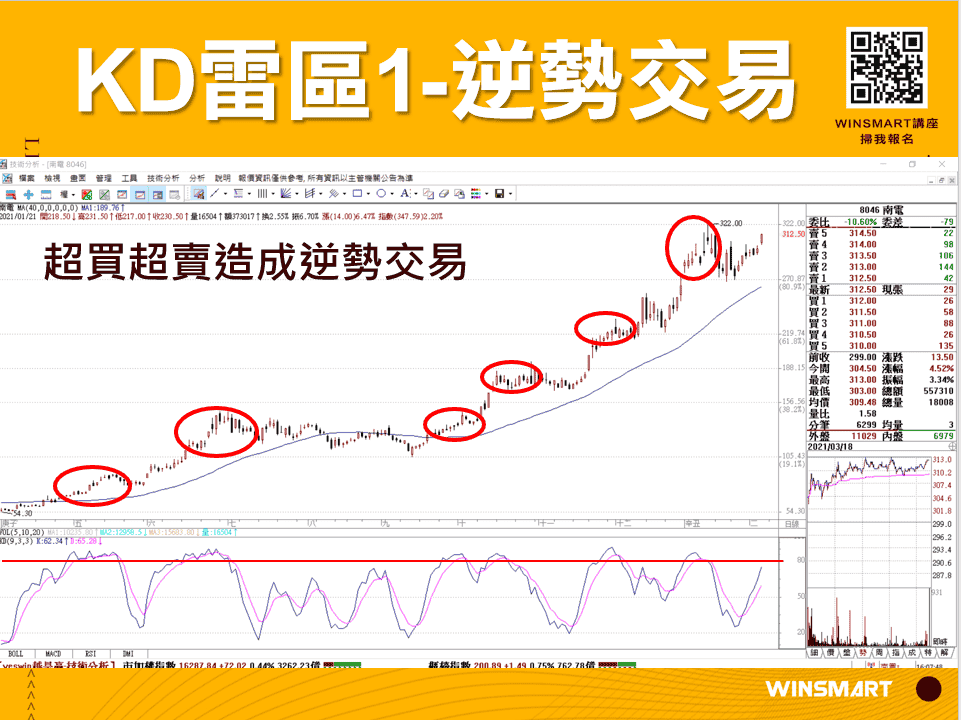 10分鐘學會超好用KD指標，應用在股票和期貨交易_逆勢交易