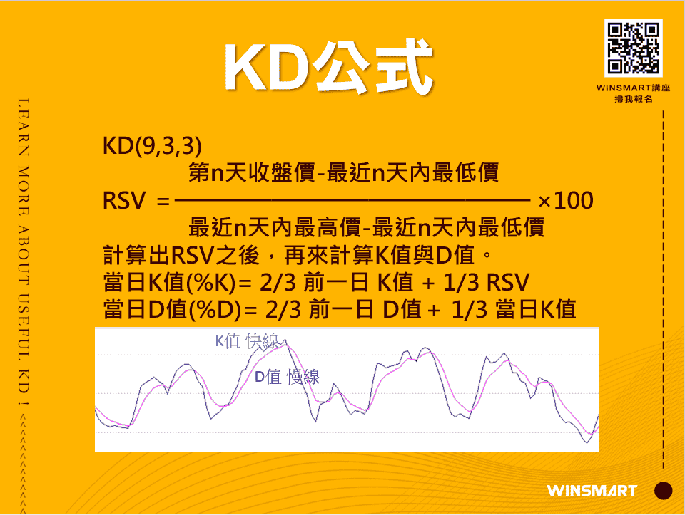 10分鐘學會超好用KD指標，應用在股票和期貨交易_KD公式