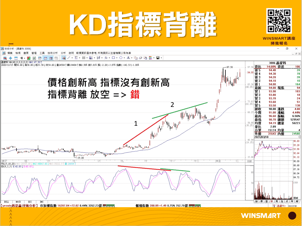 10分鐘學會超好用KD指標，應用在股票和期貨交易_KD指標背離