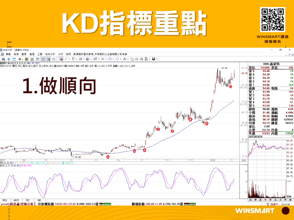 10分鐘學會超好用KD指標，應用在股票和期貨交易_KD指標重點2