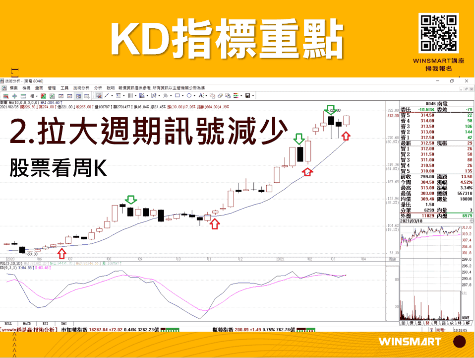 10分鐘學會超好用KD指標，應用在股票和期貨交易_KD指標重點5