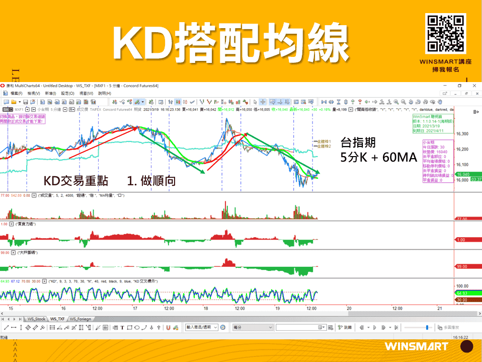 10分鐘學會超好用KD指標，應用在股票和期貨交易_KD搭配均線2