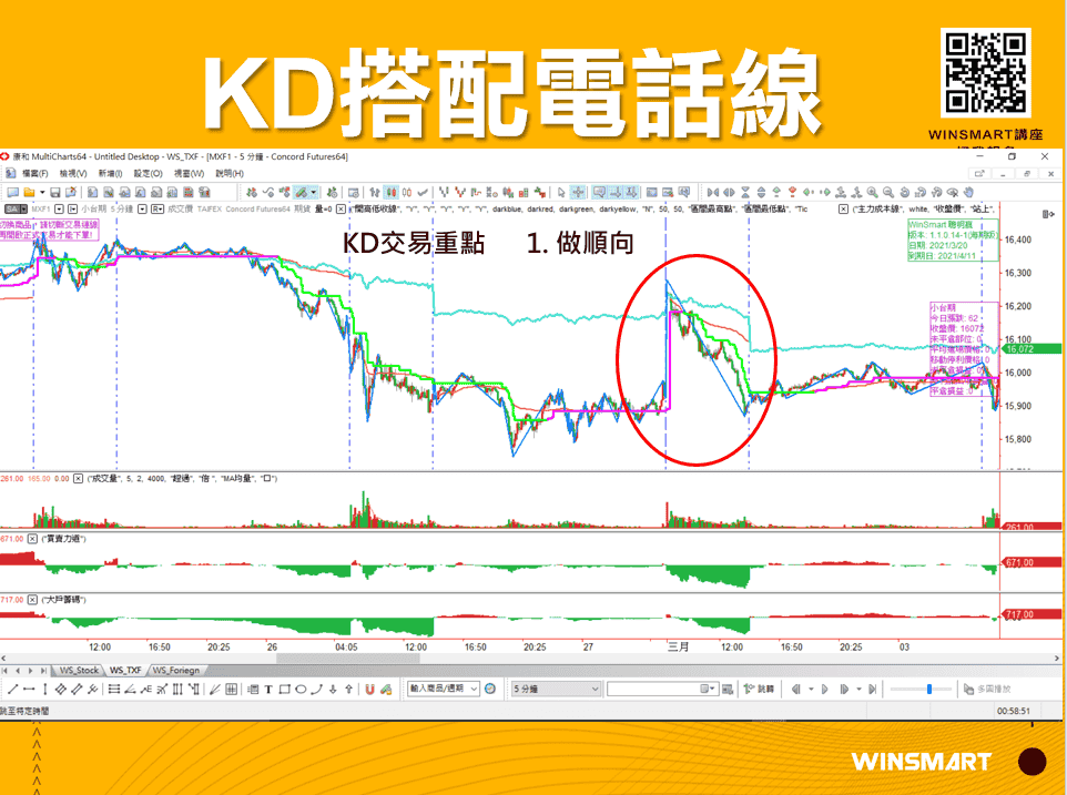 10分鐘學會超好用KD指標，應用在股票和期貨交易_KD搭配電話線1