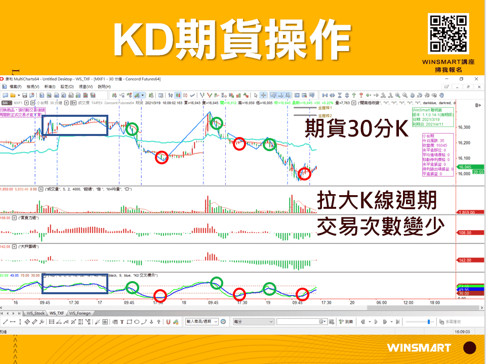 10分鐘學會超好用KD指標，應用在股票和期貨交易_KD期貨操作2