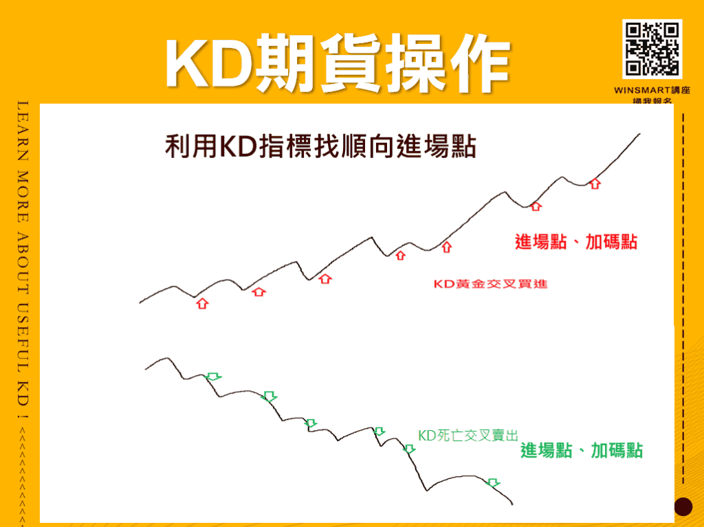 這張圖片的 alt 屬性值為空，它的檔案名稱為 10分鐘學會超好用KD指標，應用在股票和期貨交易_KD期貨操作3-1024x767.png