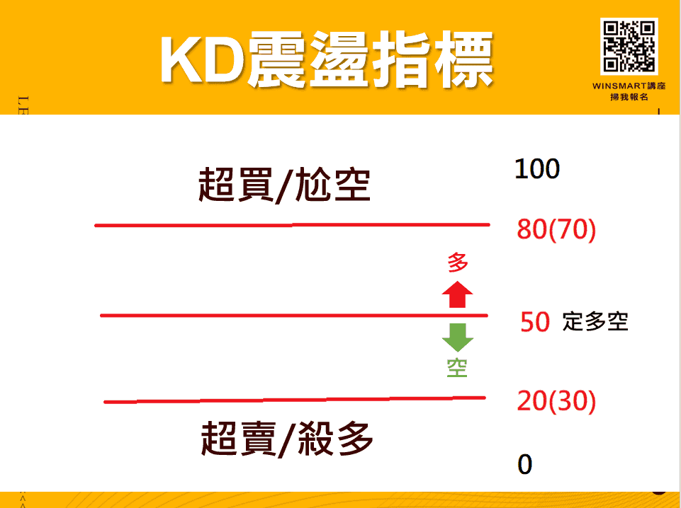 10分鐘學會超好用KD指標，應用在股票和期貨交易_KD震盪指標