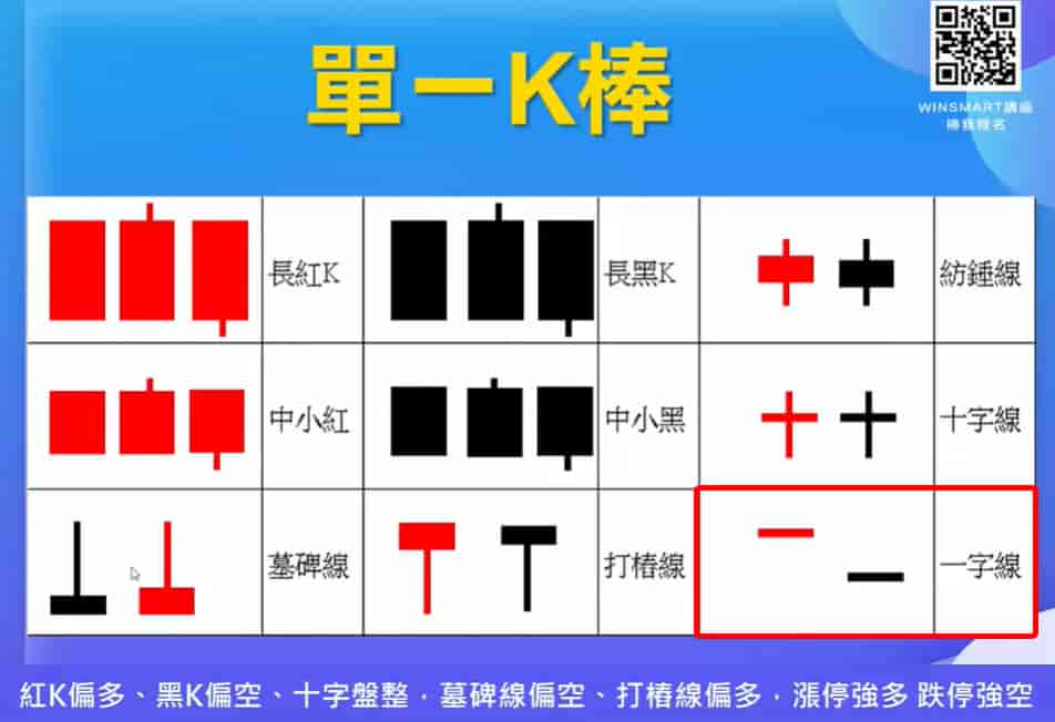 K線怎麼看-一字線