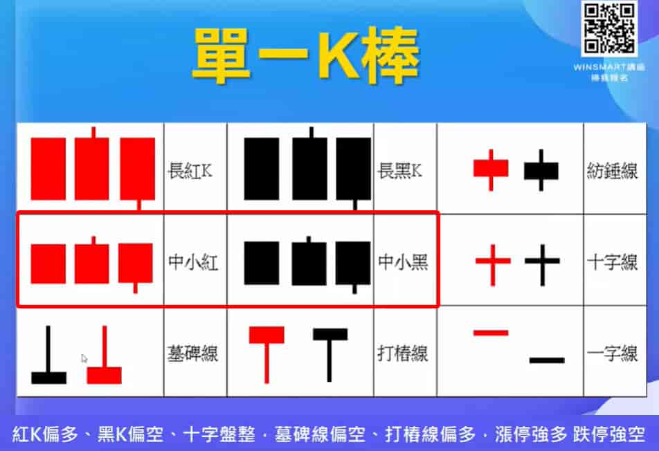 K線怎麼看-中小紅-中小黑