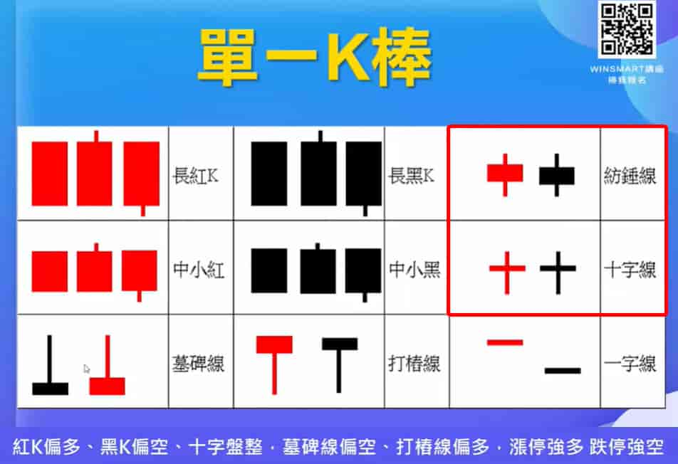 K線怎麼看-十字線