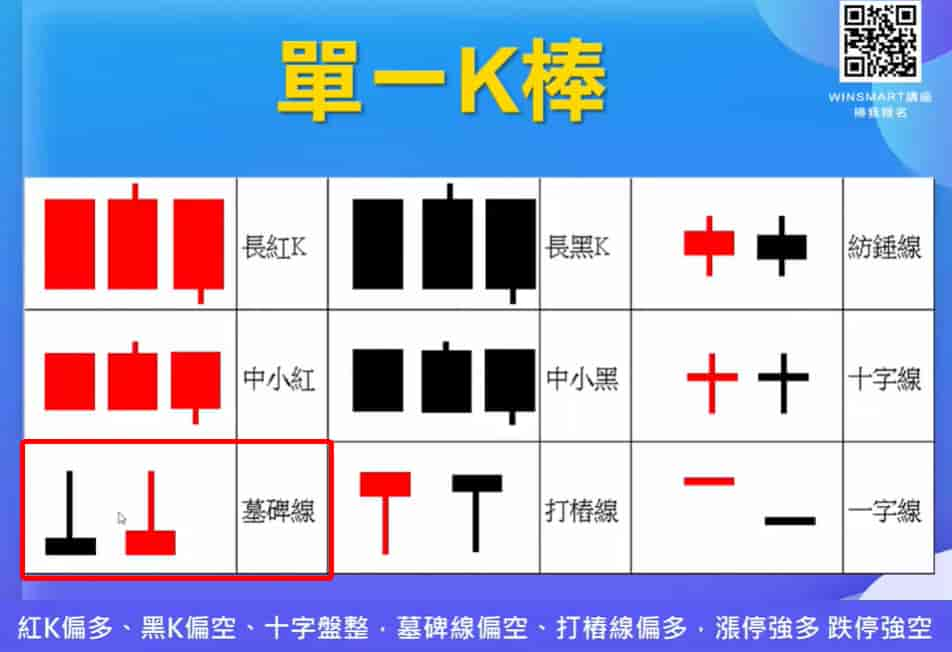 K線怎麼看-墓碑線