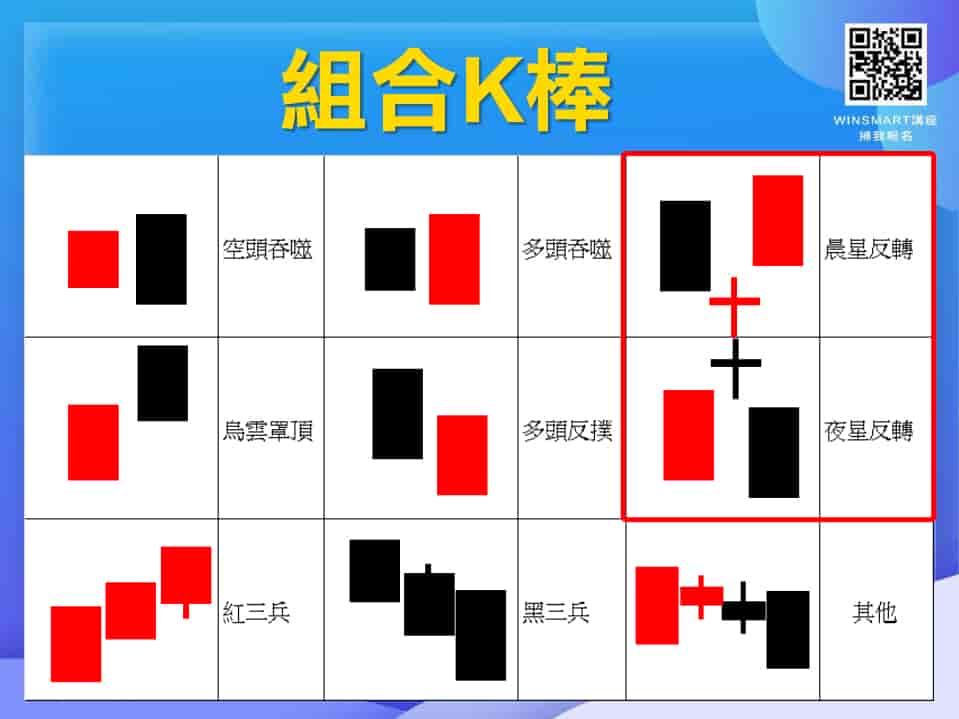 K線怎麼看-晨星反轉