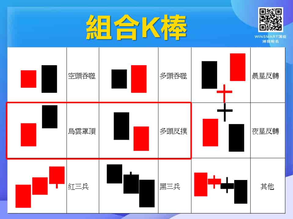 K線怎麼看-烏雲罩頂