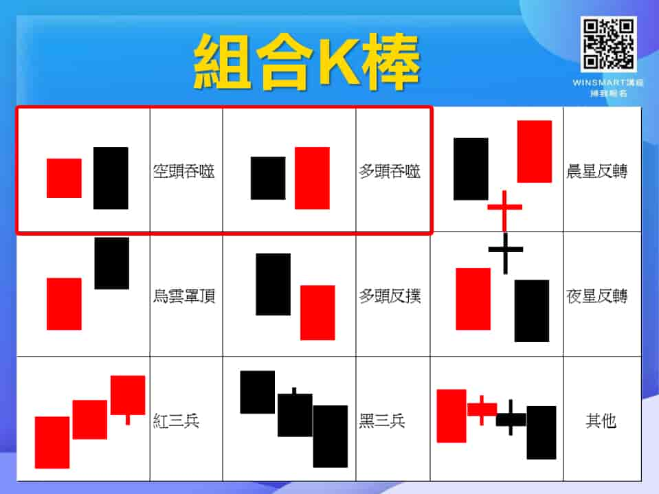 K線怎麼看-空頭多頭吞噬