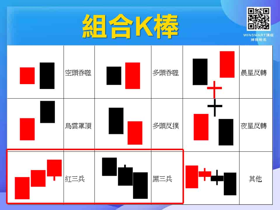 K線怎麼看-紅三兵