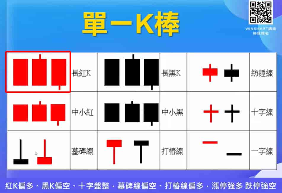 K線怎麼看-長紅K