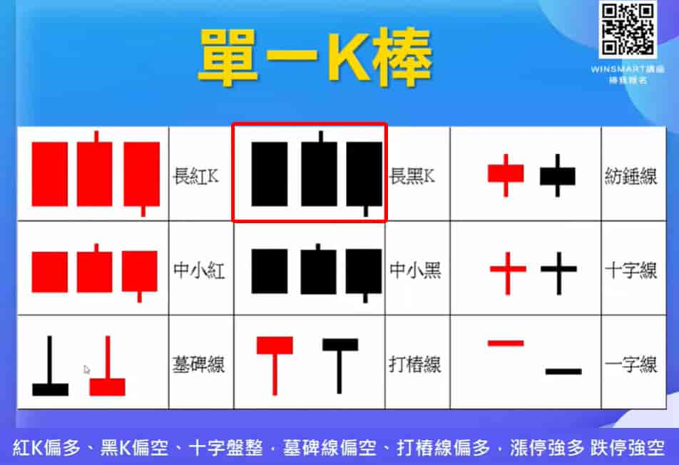 K線怎麼看-長黑K