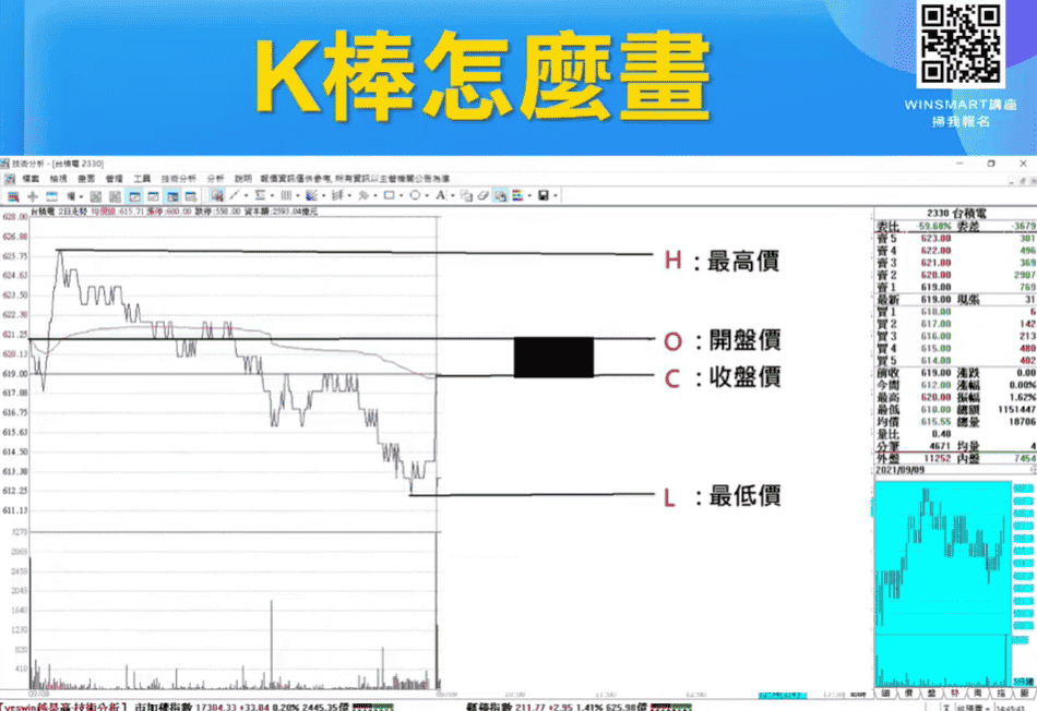 K線怎麼看02