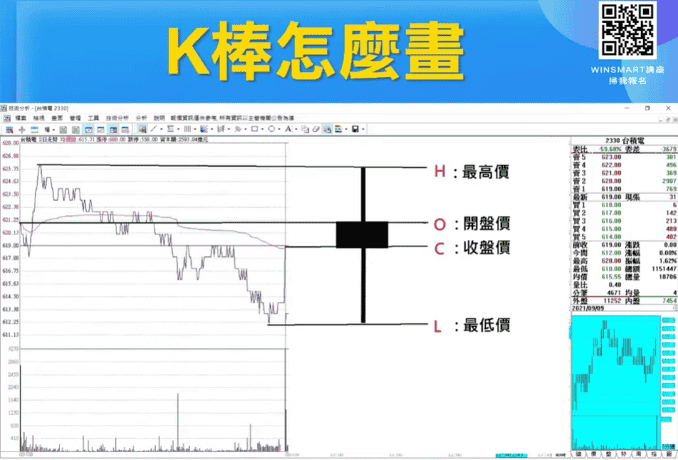 K線怎麼看03