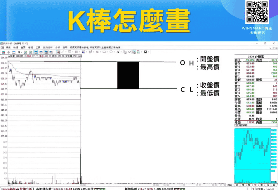 K線怎麼看04