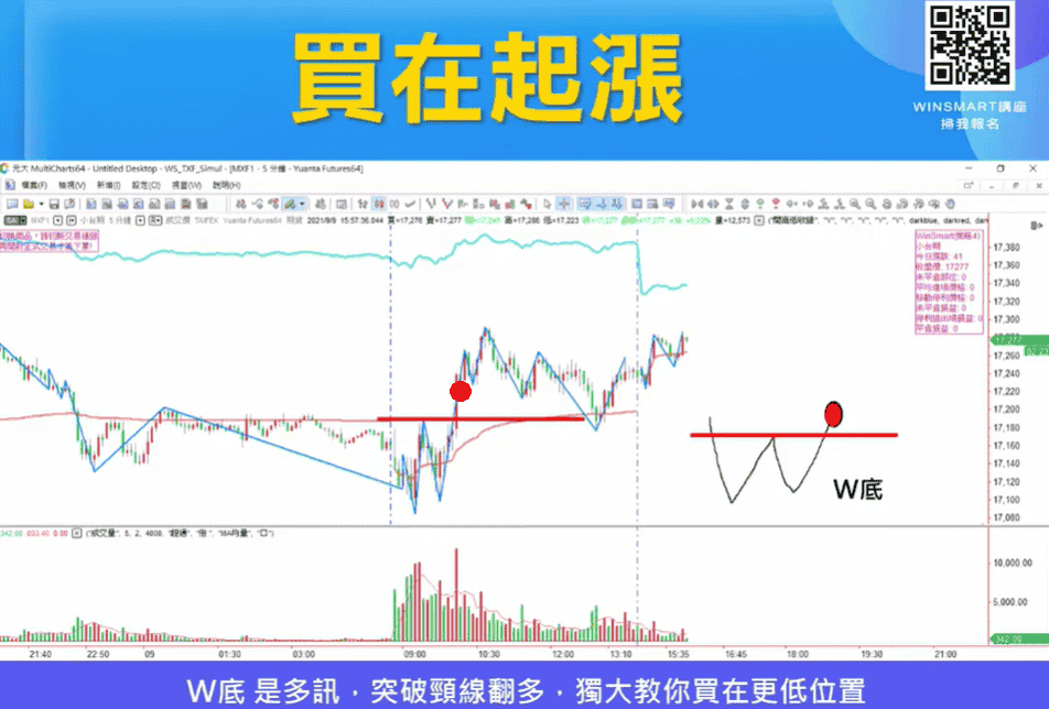 K線怎麼看08