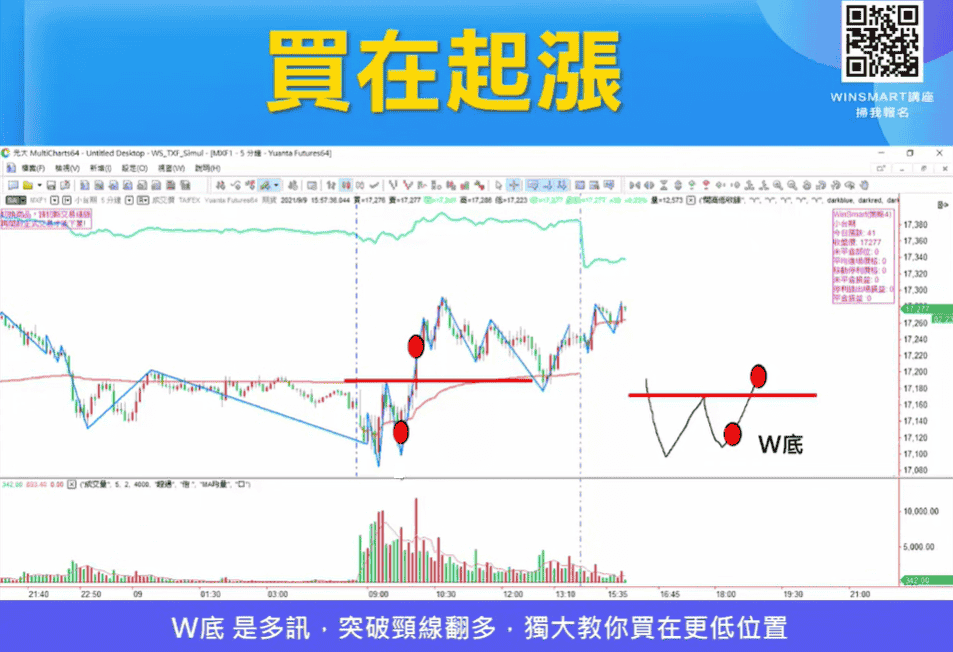 K線怎麼看09