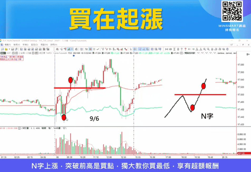 K線怎麼看10