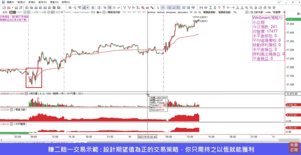 K線怎麼看12