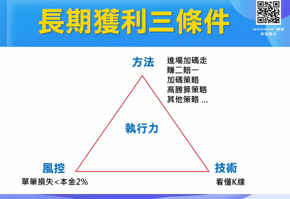 K線怎麼看11