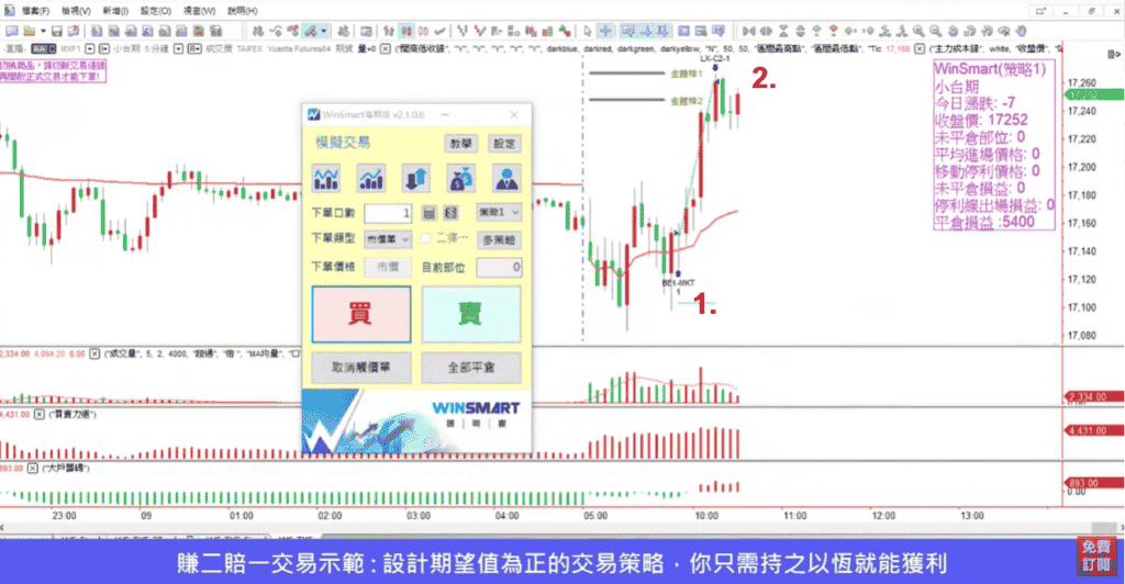 K線怎麼看13