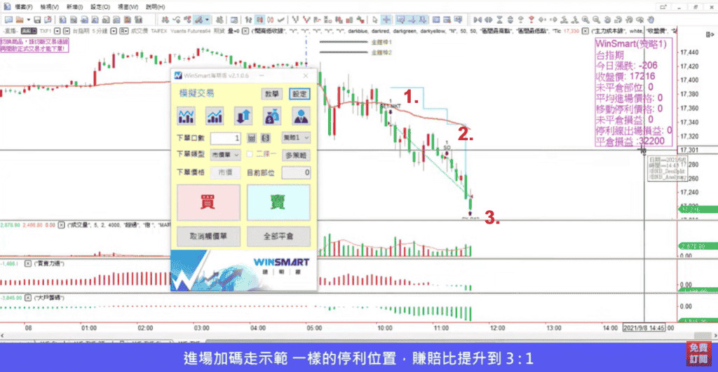 K線怎麼看15