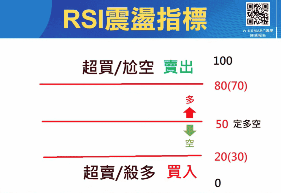 RSI指標01