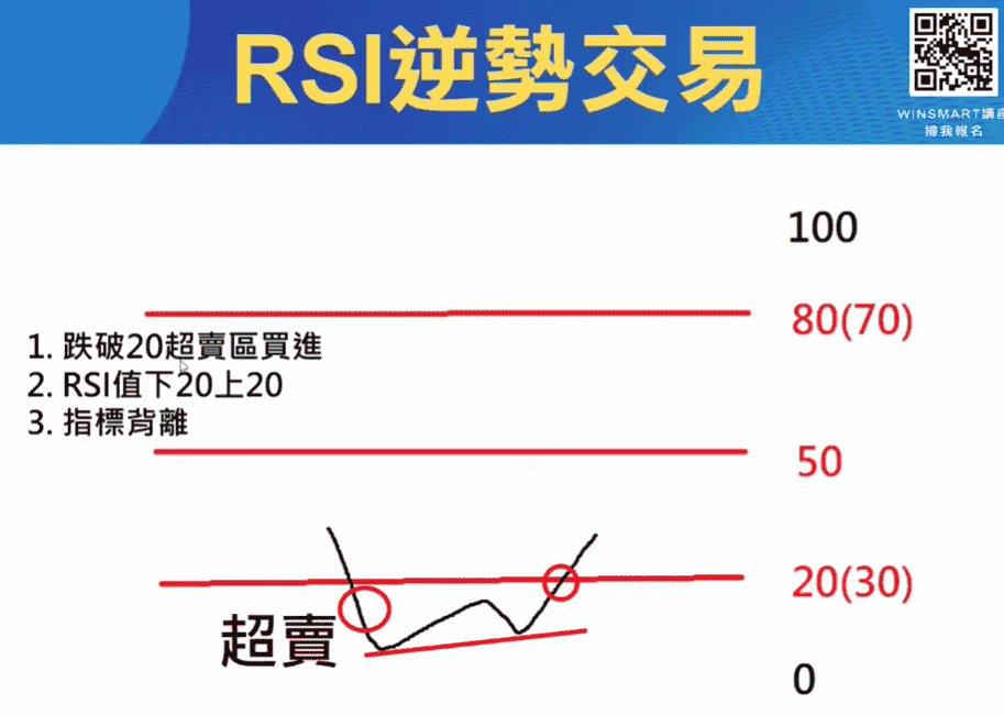 RSI指標03