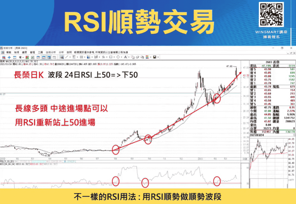 RSI指標03