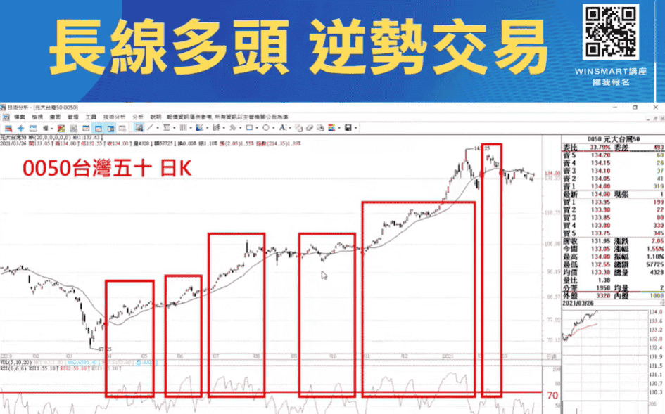 RSI指標04