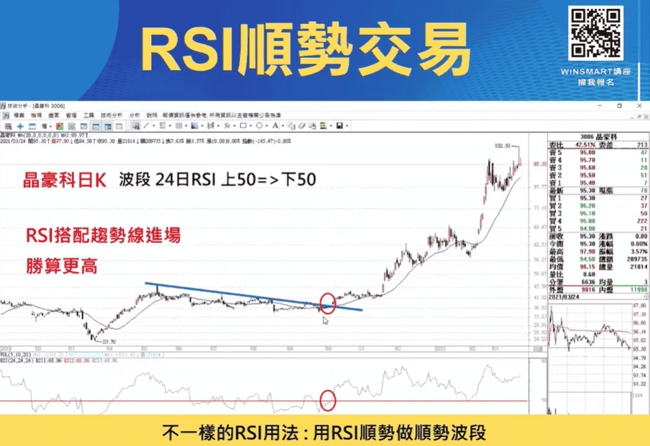 RSI指標04