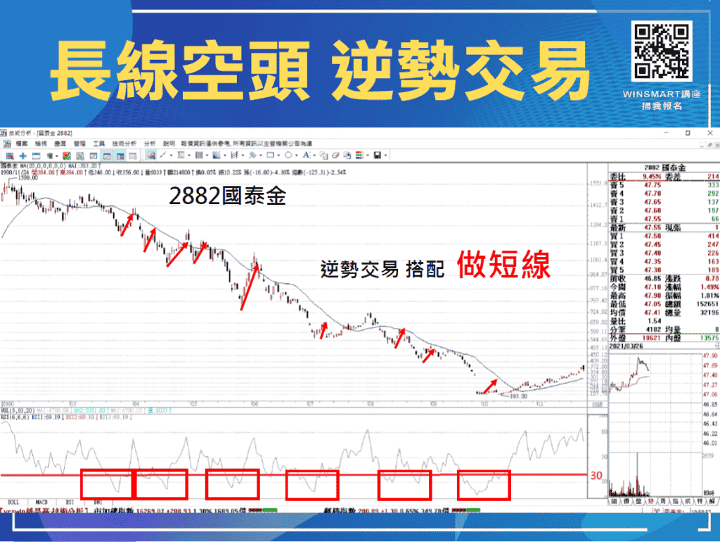 RSI指標05