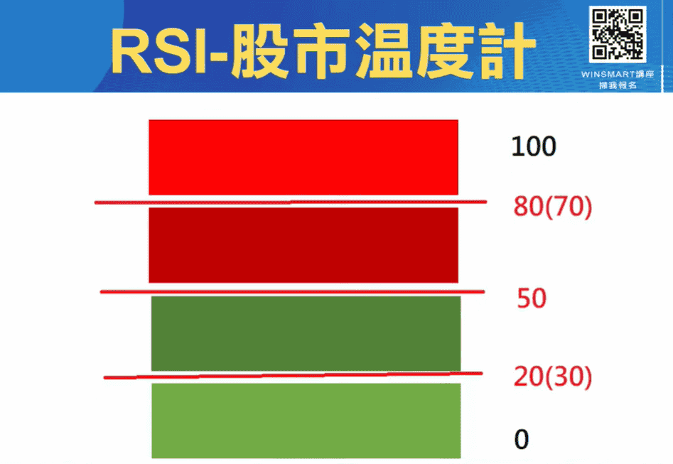 RSI指標05