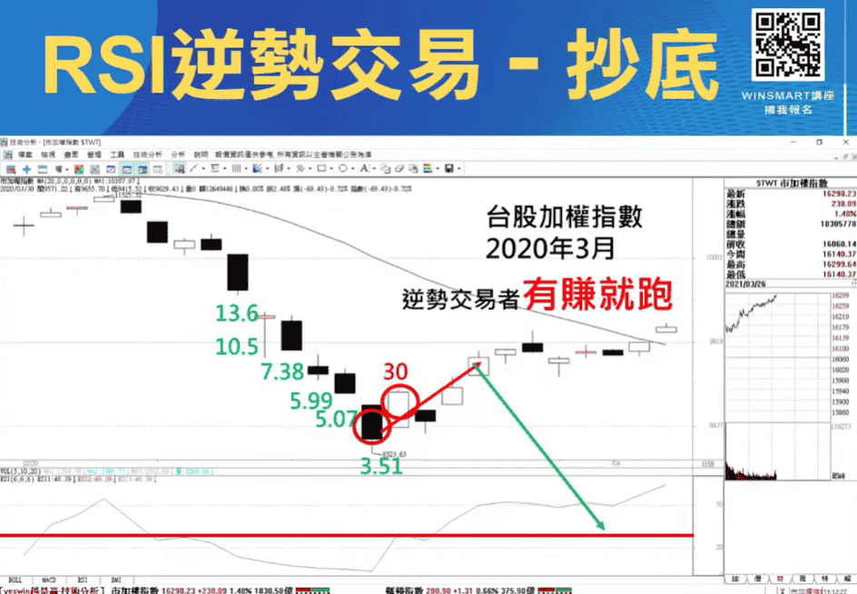 RSI指標06