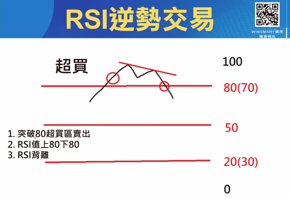 RSI指標02